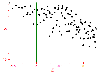 Strength function log